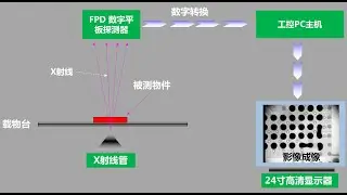 PCB BGA X-ray inspection machine finding BGA defects