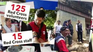 Annual Gathering 2015: Flood resilience Alliance Energy Injection IFRC