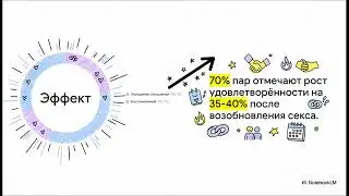 Гид по реальности отношений The Reality of Relationships: Sex, Children, and Time
