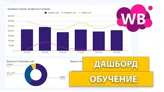 Дашборд WB - сервис оцифровки маркетплейсов ВБ и Озон  - аналитика MPfact