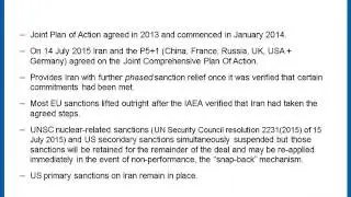 Iran Sanctions Impact and Implications for Banks