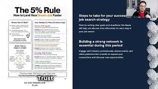 Landing Your DREAM Job in 30 Days Easy
