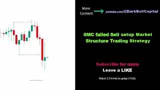 SMC failed Sell setup Market Structure Trading Strategy