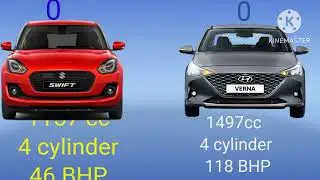 Maruti Suzuki Swift vs Hyundai Verna#carking#car #comparison#hyundai #marutisuzuki#