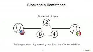 Blockchain & cross-border payments by Will Madden
