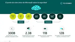 Cloud Friday nº 371: Seguridad Microsoft Copilot