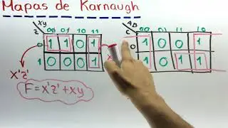 Mapas de Karnaugh de 3 variables | Electrónica digital
