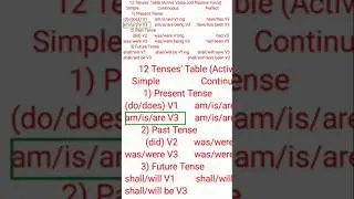 Simple Present Tense : The Form of the Verb and Helping Verbs in Passive Voice Sentences #shortsfeed