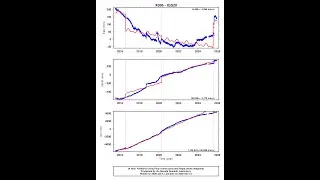 Iwo Jima volcano update