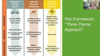 An Introduction to Virginia's First Wildlife Corridor Action Plan
