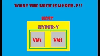 How to make a Virtual Machine on Windows 10 using Hyper V