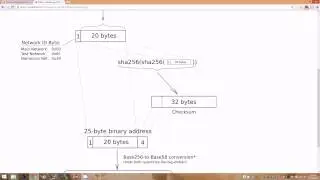 What is a Bitcoin address really?