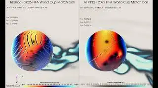 Trionda 2026 vs. Al Rihla 2022 by TCAE