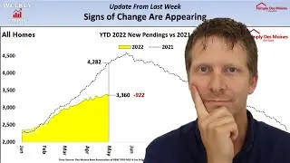 Projected Real Estate News Headlines - Des Moines Real Estate Market