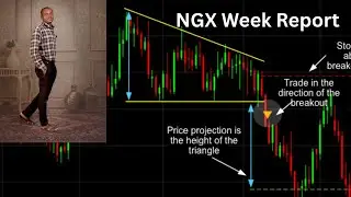 NGX Market Report
