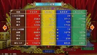 今日もいたすと