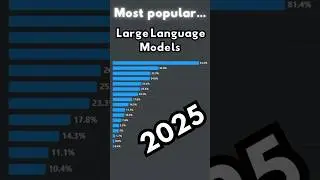 Top 5 most popular AI models in 2025!
