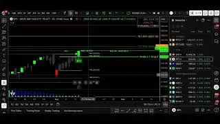 Watchlist Wednesday - $SPY, $MS, $SMH, $ASPI, $XLC, $XLK, $SOFI