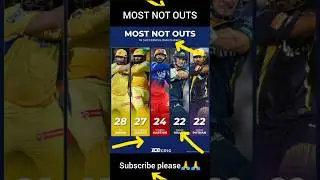 Most not out in ipl history || #shorts #shortsvideo
