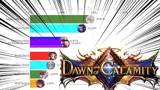 Most Popular Decks in Shadowverse ( Dawn of Calamity )