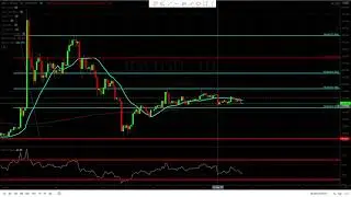 Bitcoin SV ( BSV ) so boring right now. Watching like a hawk for the next move.