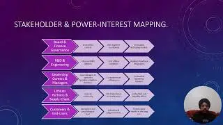 Innovation diffusion and change management plan creator battery electric vehicle innovation project 