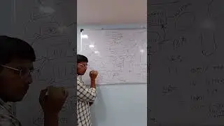 Why is Verification & Validation model called the V model? - Explanation by Cyber Success's Student.