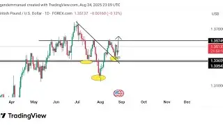 Weekly analysis on USDCHF, GBPUSD, AUDCHF.