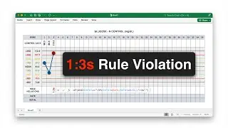 Detect 1:3s Rule Violation in Excel | Simple Guide for Quality Control