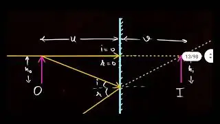 Image formation by plane mirror | class 10 | light reflection and refraction