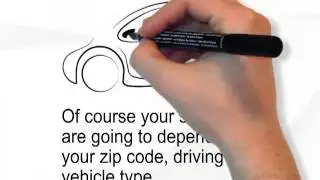 Auto Insurance Quotes Dallas | Act Now To Get Half-Price Auto Insurance Quotes In Dallas