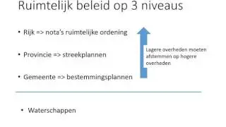 Ruimtelijk beleid in Nederland