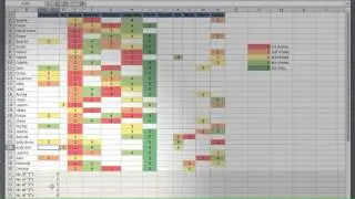 Excel: counting cells which contain a particular value