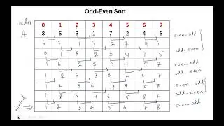 Odd Even Sorting Algorithm
