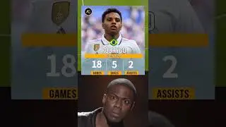 Rodrygo Stats 2024