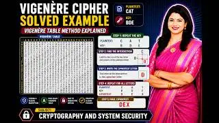 Vigenere Cipher: Example using Vigenere Table Method