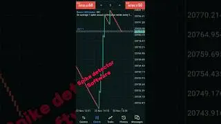 Boom and crash Spike detector indicator  mt5 deriv #shorts  #forex #deriv