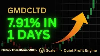 NSE:GMDCLTD | Intraday Signal | SQPE