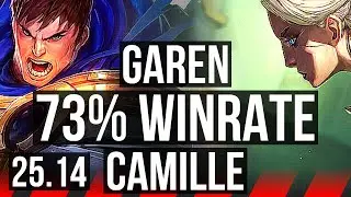 GAREN vs CAMILLE (TOP) | 73% winrate, 6 solo kills, Godlike | KR Master | 25.14