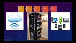 IT Security for Libraries: Part 1 - Securing Your Library