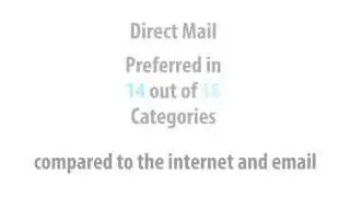 Direct Mail Works!