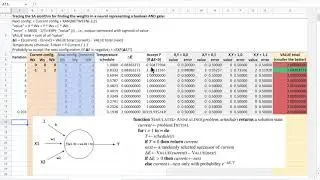 Tracing the simulated annealing algorithm to optimize the weights of an AND gate artificial neuron