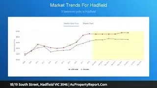 1B/19 South Street, Hadfield VIC 3046 | AuPropertyReport.Com