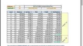 $10 to $100k From 16 Trades | Compounding Formula Free Download | Grow Small Account in short period
