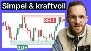 Support & Resistance Strategie meistern | Trading f&uuml;r Anf&auml;nger
