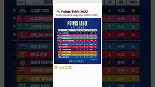 IPL 2022 points  table - point table after PBKS v/s SRH ipl 2022 point table today / 23 may 2022
