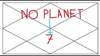 No planet in the 7th house in astrology and how to read a birth chart