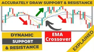 What is Dynamic Support and Resistance in trading | Best Moving average crossover Settings