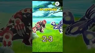 primal groudon v/s primal kyogre 🤯 || who will win???