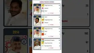 Andhra Pradesh Assembly Election Results | 2024 vs 2019 vs 2014 vs 2009